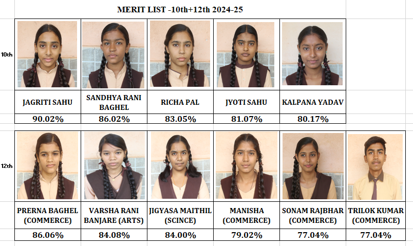Hm merit list 2025